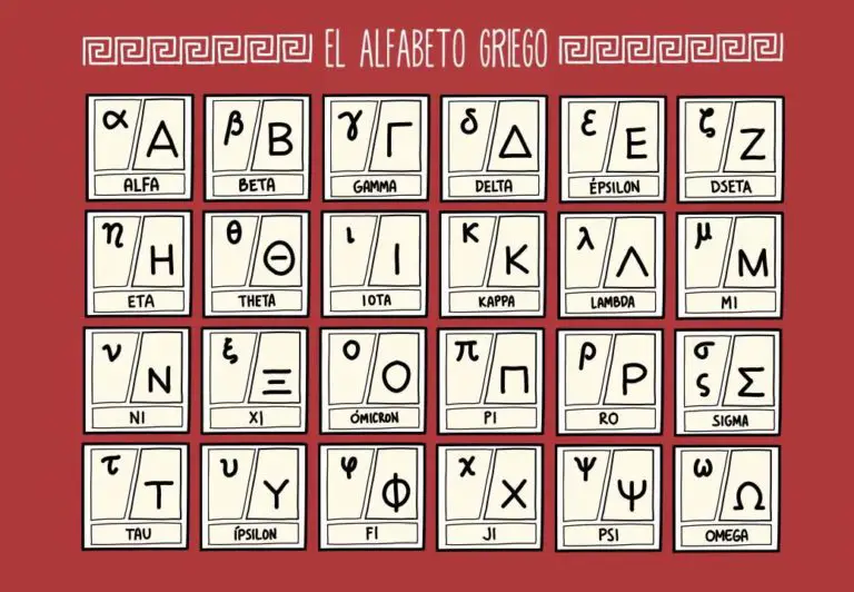ABECEDARIO GRIEGO DESCUBRE ESTA INCRE BLE LENGUA